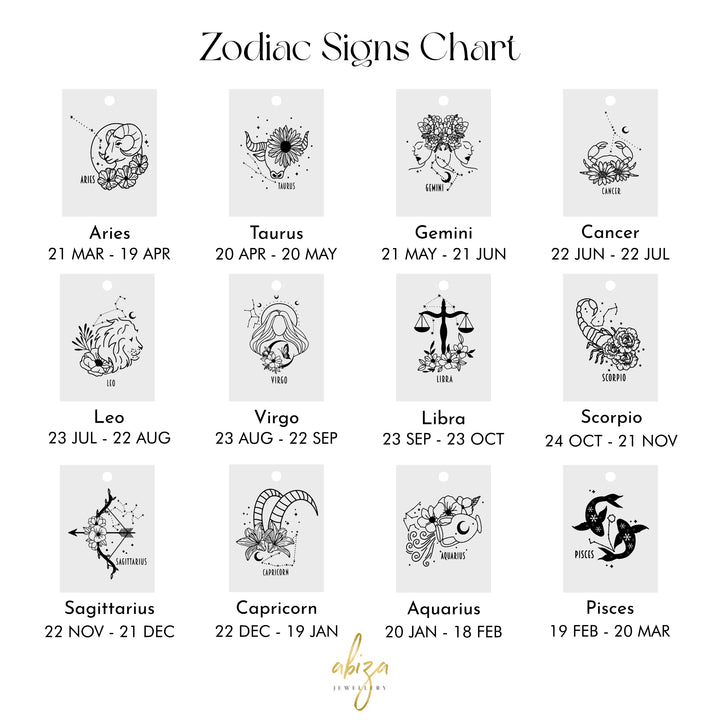 Zodiac Chart