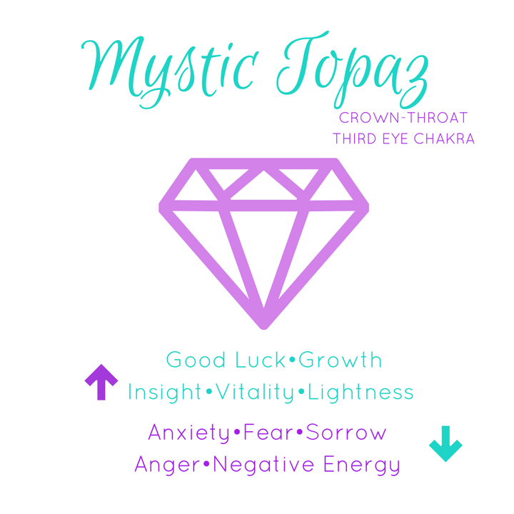 Mystic Topaz