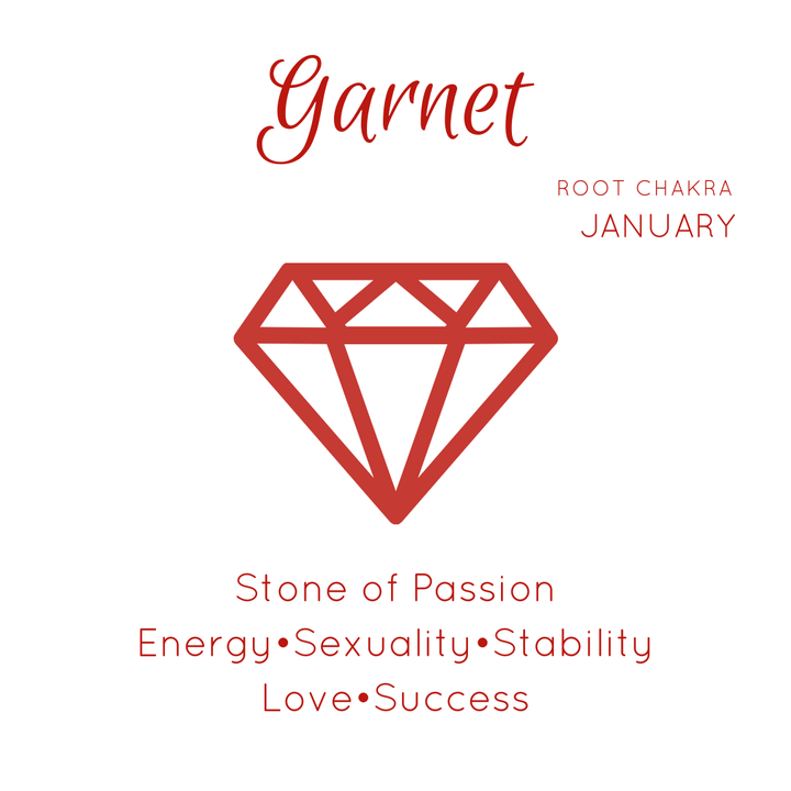 Garnet Necklace Meaning