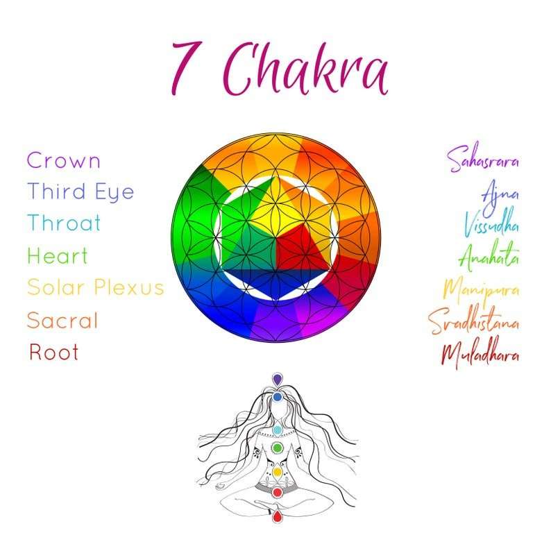 7 Chakra Crystals