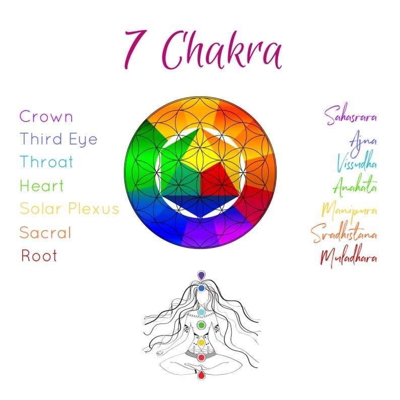 7 Chakra Crystals 