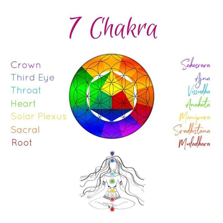 7 chakra card