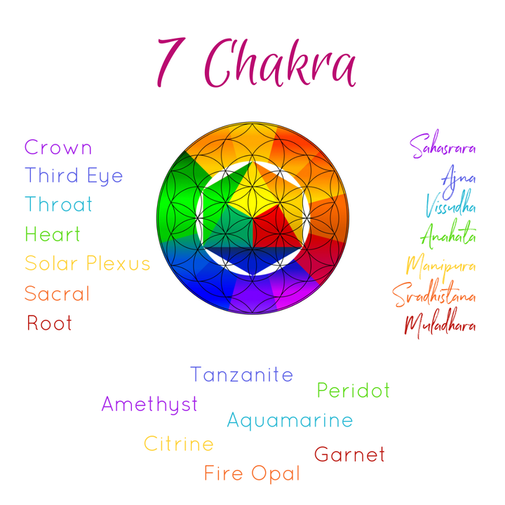 7 Chakra Crystals