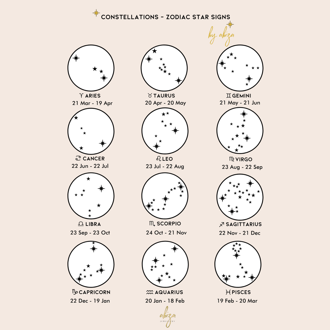 Constellation Zodiac Sign