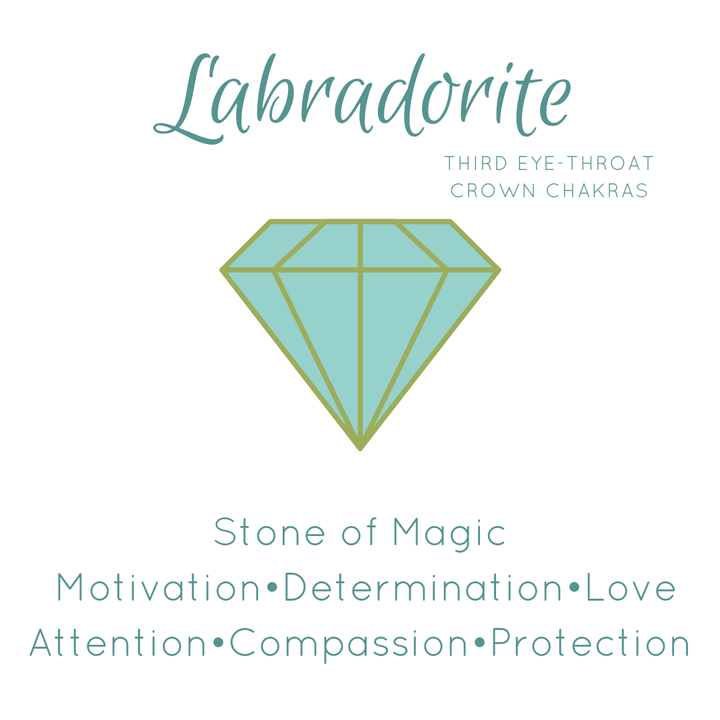 Labradorite benefits