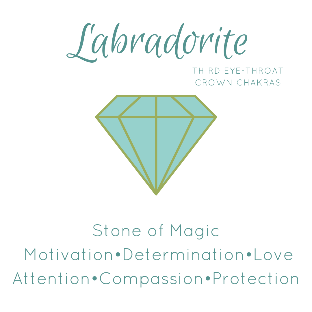 Labradorite Properties