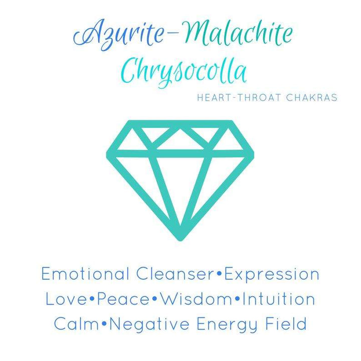chrysocolla gemstone info card