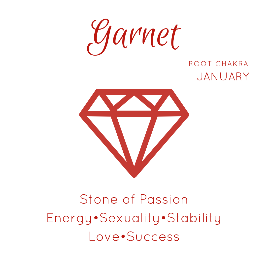 garnet meaning