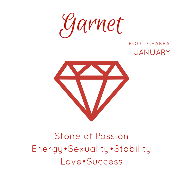 garnet stone benefits