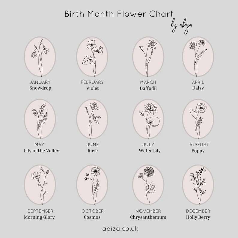 Birth Flower